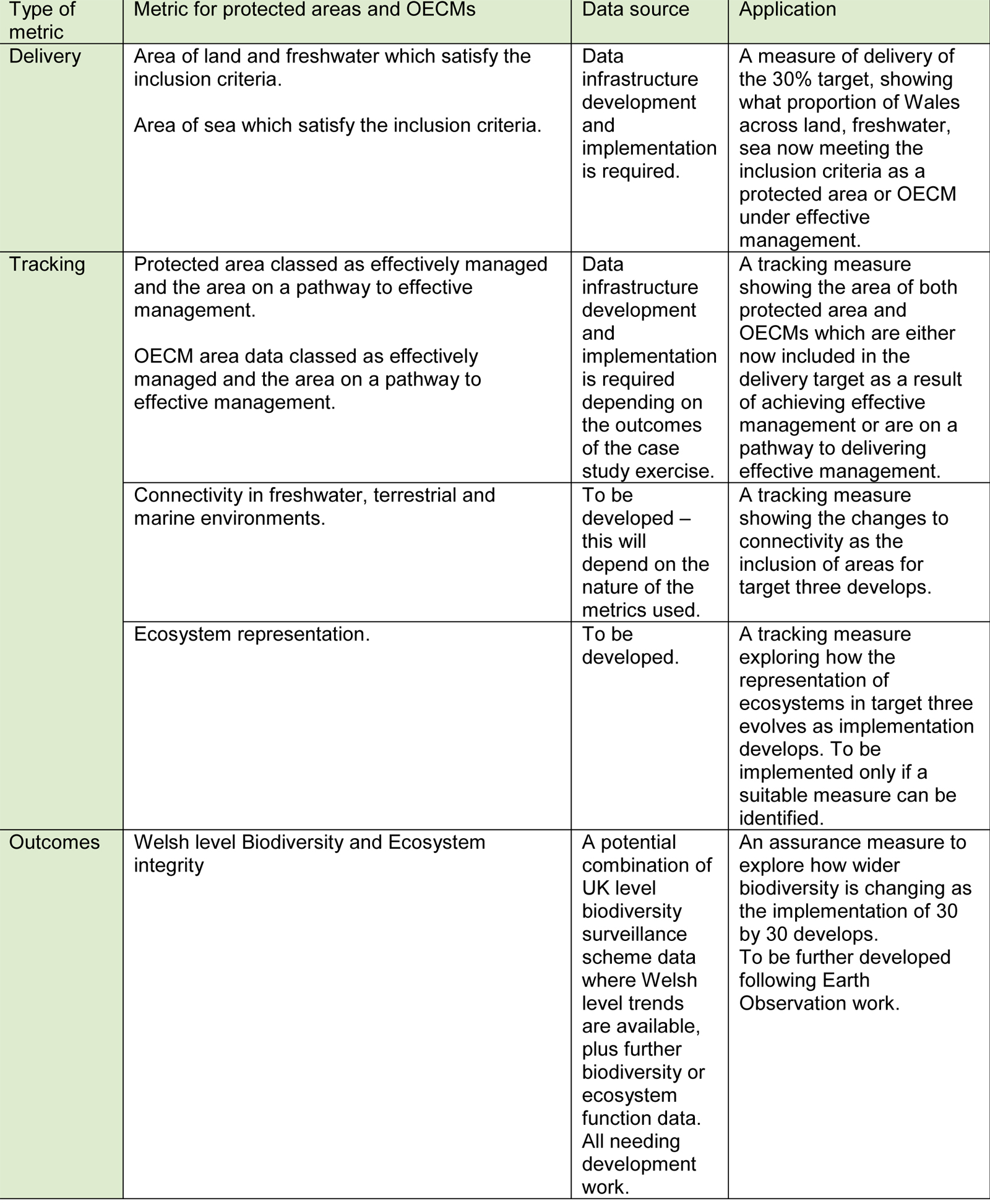 Table 1: Recommended monitoring framework to evaluate delivery of target 3.